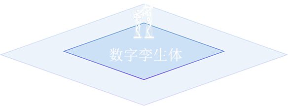 平臺(tái)全景分析