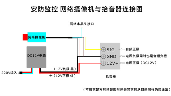 網(wǎng)絡(luò)攝像機(jī)和模擬攝像機(jī)與拾音器的連接方法