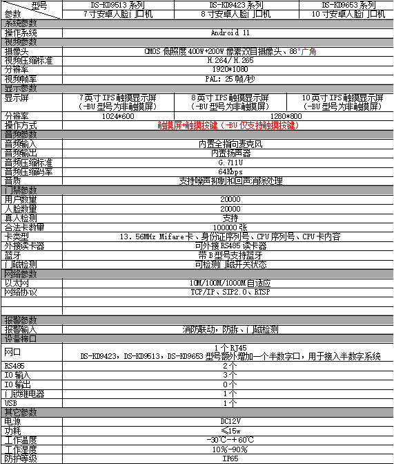 DS-KD9513/9423/9653產(chǎn)品型號