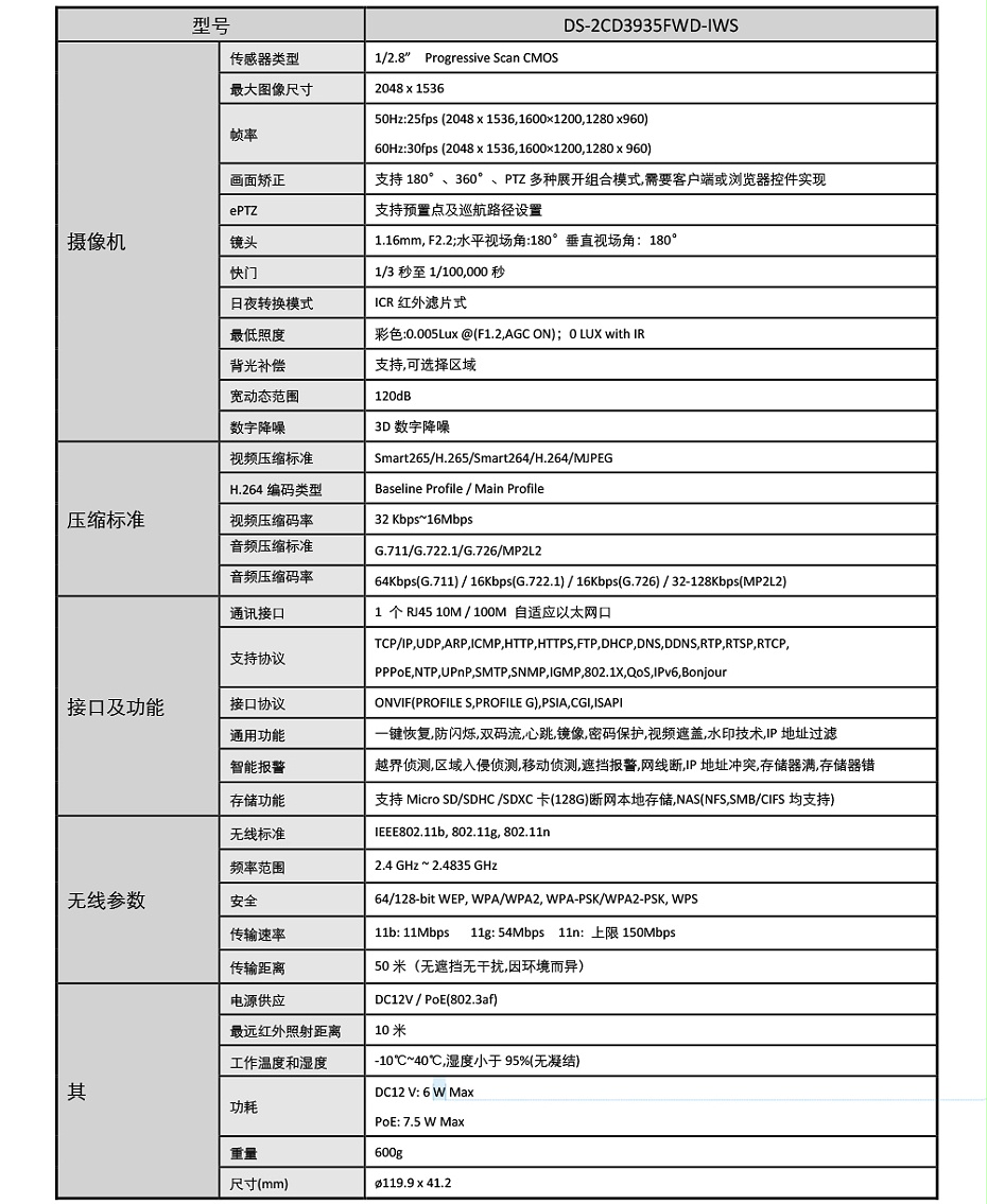 魚眼攝像機(jī)