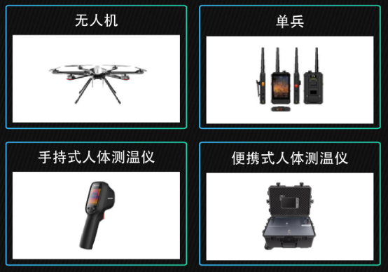 醫(yī)療廢物處置監(jiān)管設(shè)備