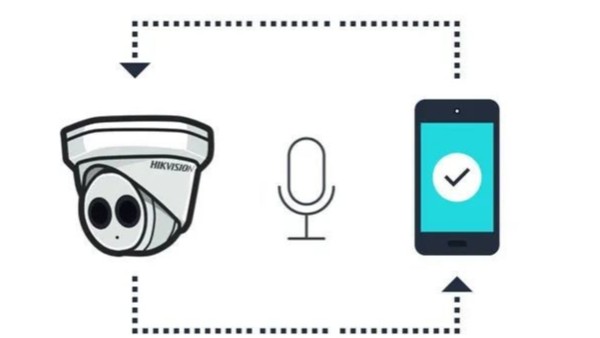 監(jiān)控和手機之間如何實現(xiàn)語音對講