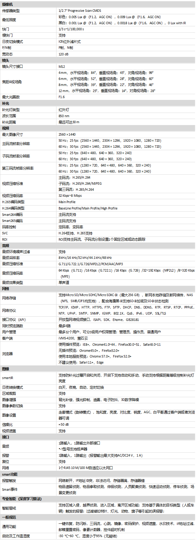 DS-2XE8247DWD-IS(T)(D)規(guī)格參數(shù)