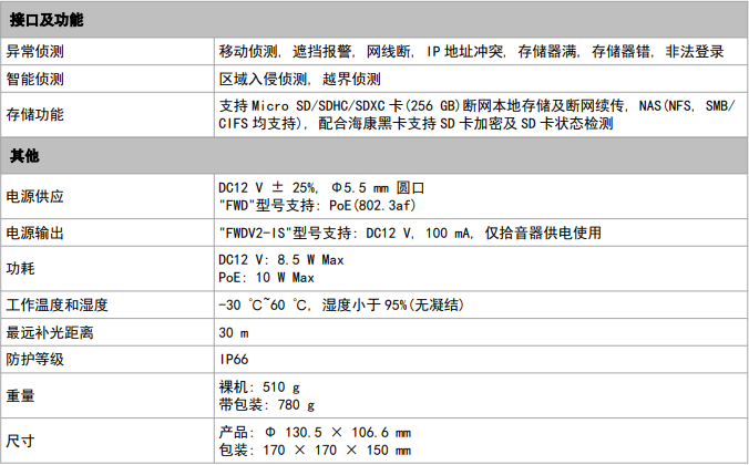 網絡攝像機