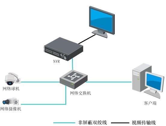 網(wǎng)絡(luò)硬盤錄像機