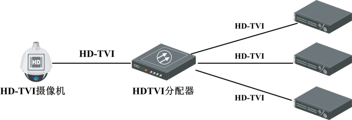 DS-3E0105P-S組網(wǎng)應用