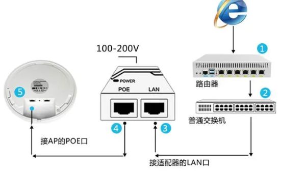 視頻監(jiān)控設(shè)備的易調(diào)試功能，可以帶來哪些便捷