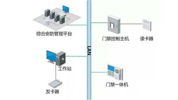 安消融合方案在維護(hù)方面有哪些優(yōu)勢？