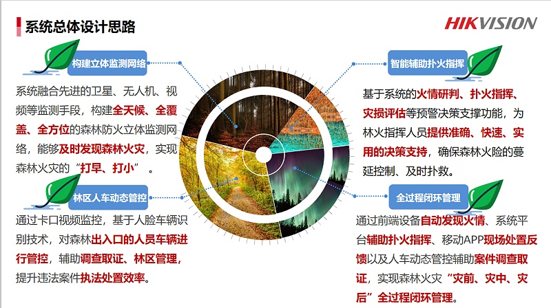 森林防火與人車(chē)管理系統(tǒng)解決方案