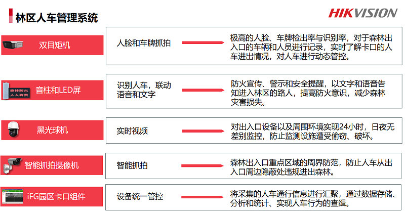 森林防火與人車(chē)管理系統(tǒng)解決方案