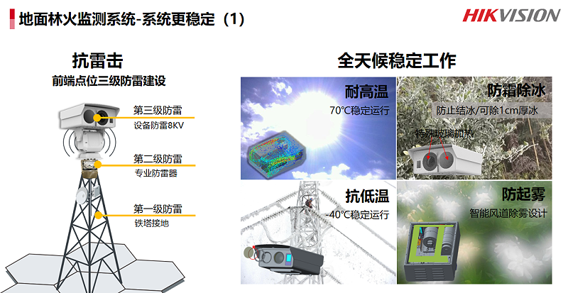 森林防火與人車(chē)管理系統(tǒng)解決方案