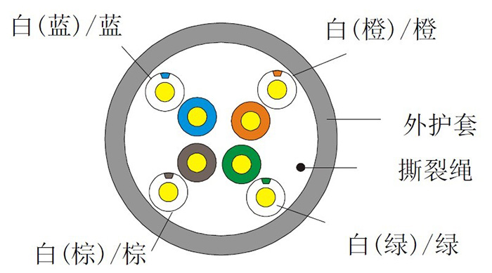 DS-1LN5E-E--監(jiān)控專用網(wǎng)線