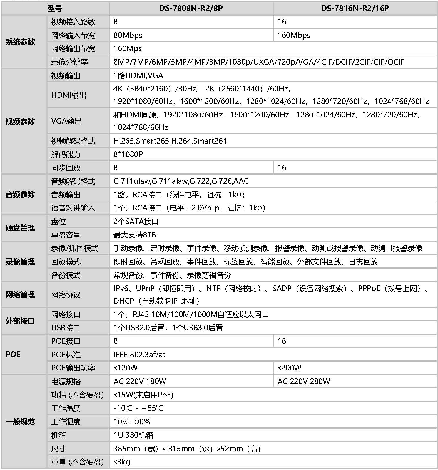 網(wǎng)絡硬盤錄像機