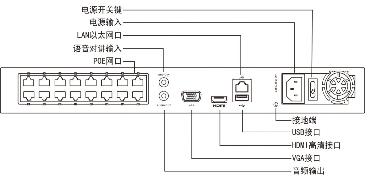 網(wǎng)絡硬盤錄像機