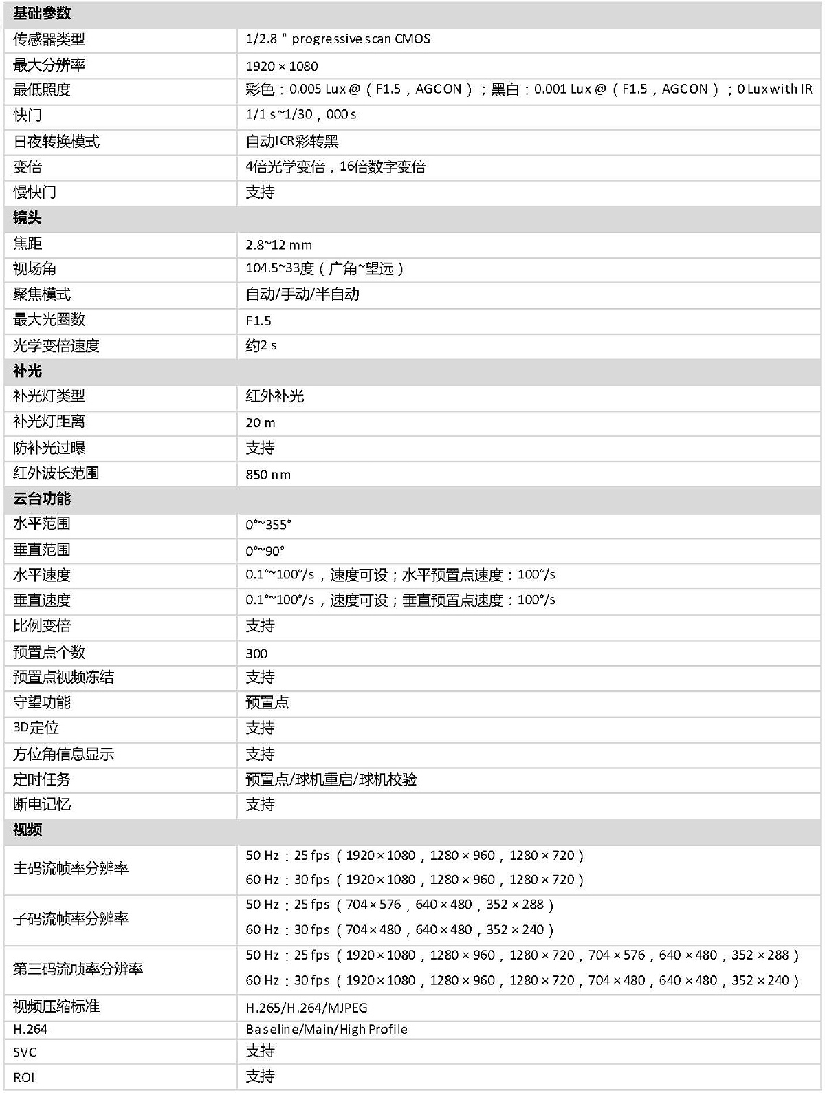 DS-2DE2D20IW-D3/W/XM