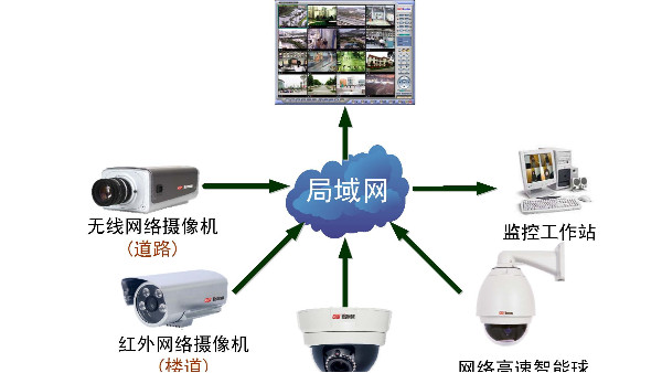 如何二次利用視頻監(jiān)控設(shè)備的更新軟件包升級功能