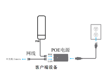 DS-D5022FL接口圖