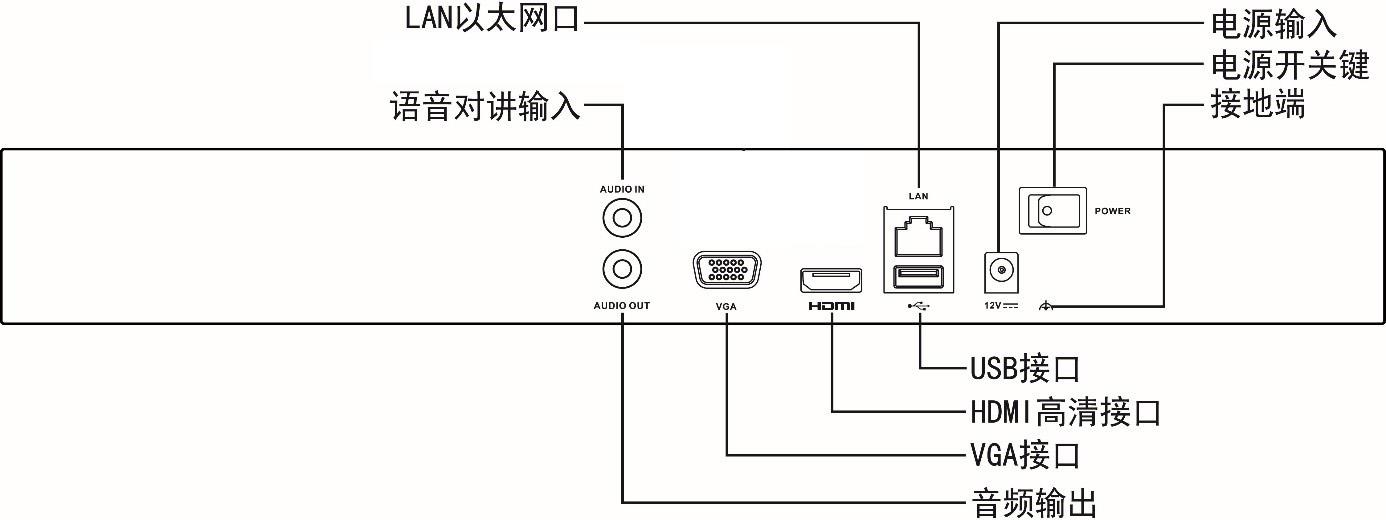 網(wǎng)絡(luò)硬盤錄像機(jī)