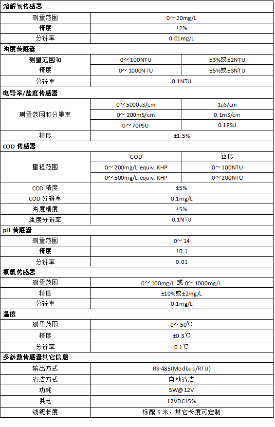 DS-2XH3102-SEVEN-P規(guī)格參數