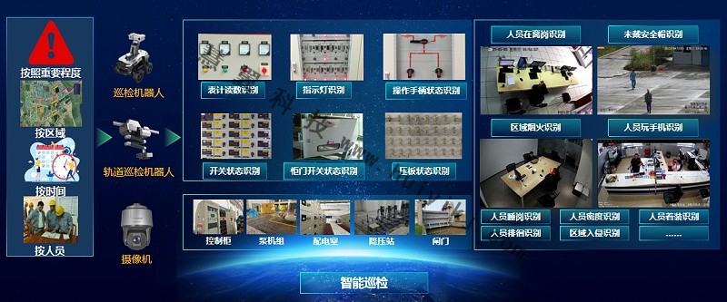 水電站智能監(jiān)控功能