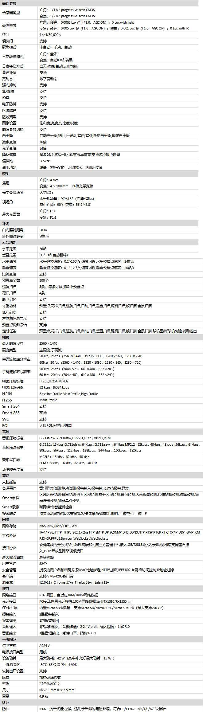 iDS-2DE7S424MW-AF(F1)(S5)(B)規(guī)格參數(shù)