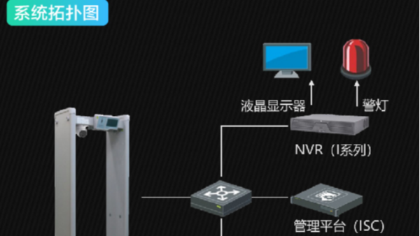 ?？低暅y溫安檢門應(yīng)用方案