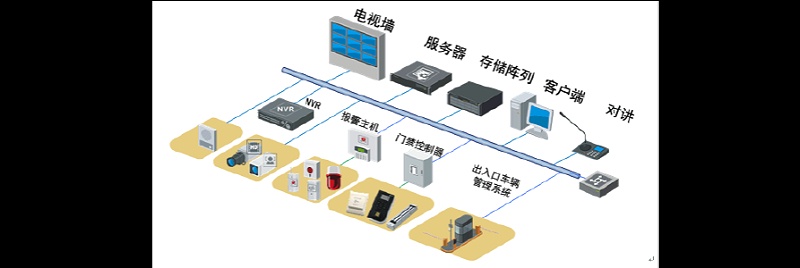 辦公室安防系統(tǒng)