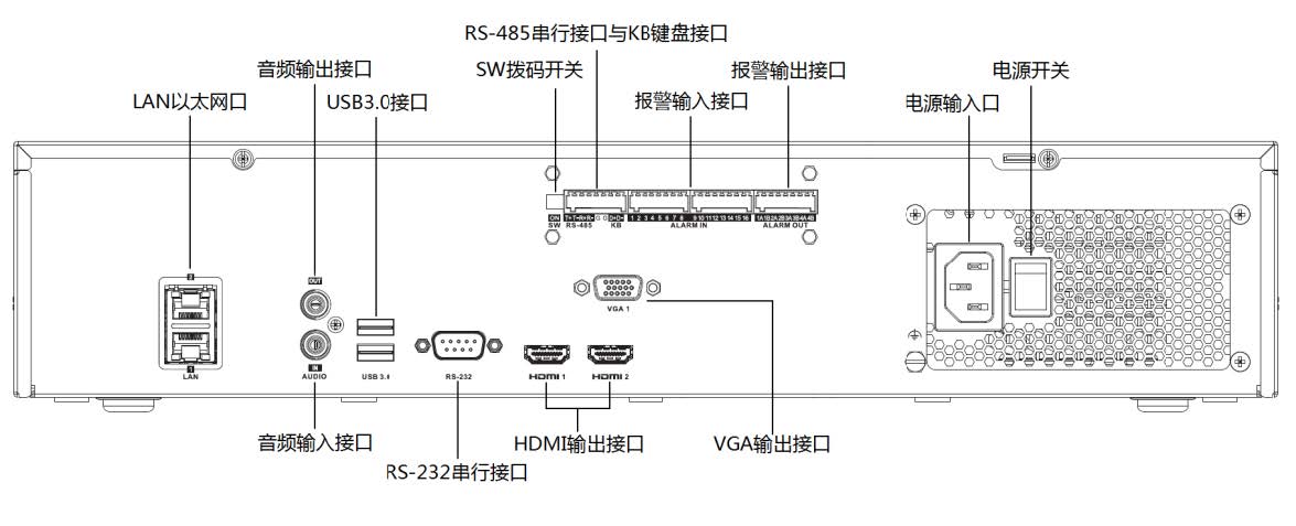 網(wǎng)絡(luò)硬盤錄像機(jī)