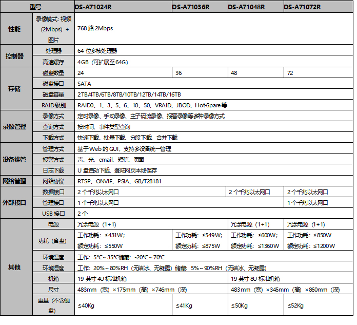 DS-A710XXR系列規(guī)格參數