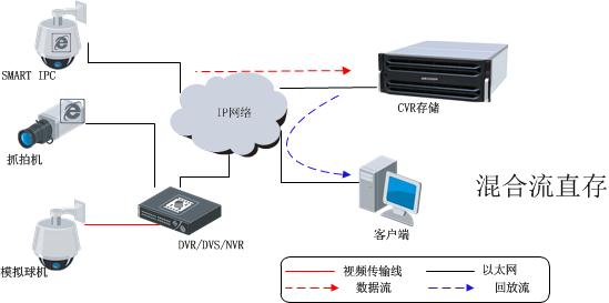 DS-A710XXR系列產品尺寸