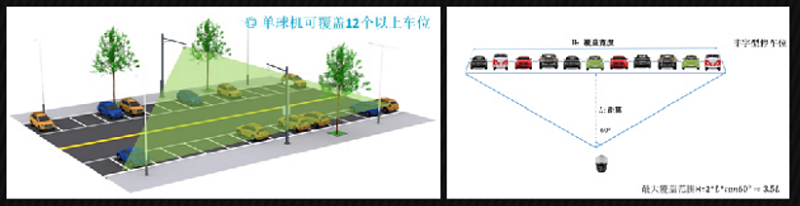 路邊停車無(wú)人值守解決方案