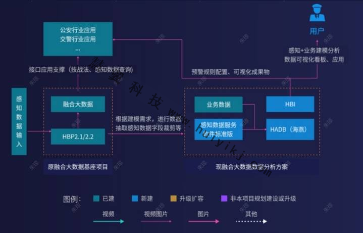 融合大數(shù)據(jù)分析解決方案拓撲