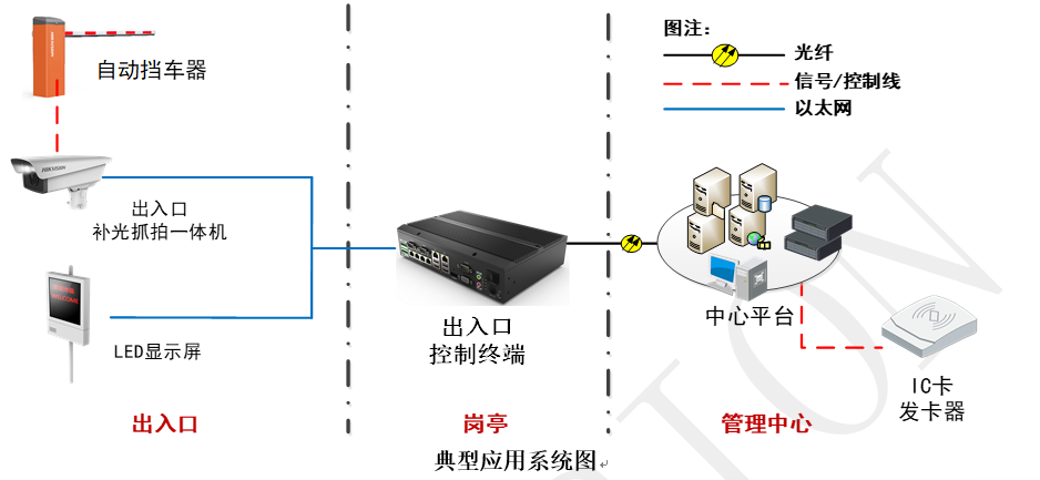 DS-TMG52X-X