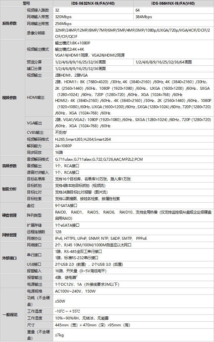 iDS-8600NX-I9/FA(V40)規(guī)格參數(shù)