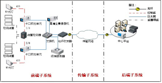 卡口系統結構示意圖