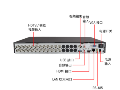 選擇雙網(wǎng)口硬盤錄像機(jī)時應(yīng)該注意哪些參數(shù)