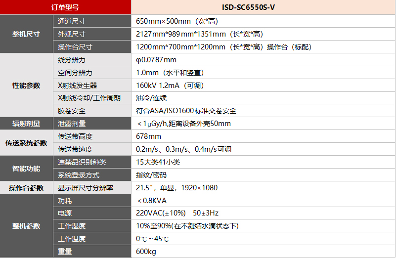 ISD-SC6550S-V產(chǎn)品參數(shù)